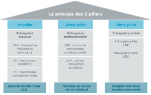 Prevoyance-3eme-pilier
